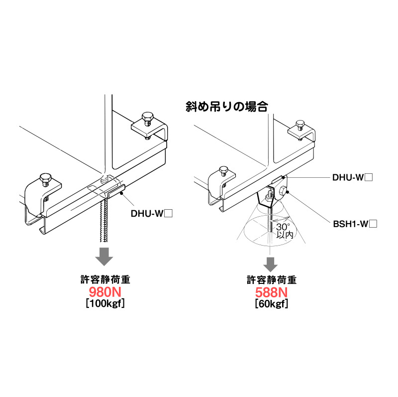 H形鋼用吊りボルト支持金具 | ネグロス電工商品情報サイト