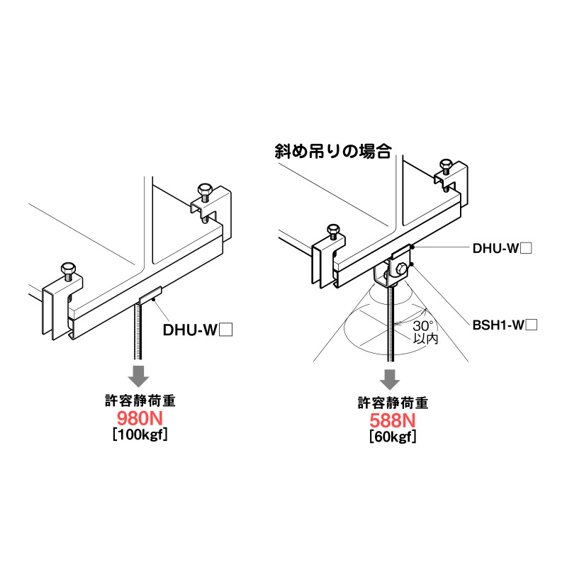 ネグロス電工 H形鋼用吊りボルト支持金具 S-BHICH 1箱 - inisnu.ac.id